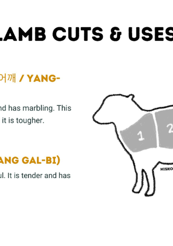 Korean Meat Cuts: Lamb